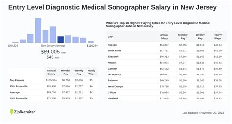 entry level sonographer pay.